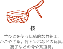 枝：竹ひごを使う伝統的な竹細工。かごやざる。竹トンボなどの玩具、扇子などの骨や茶道具。